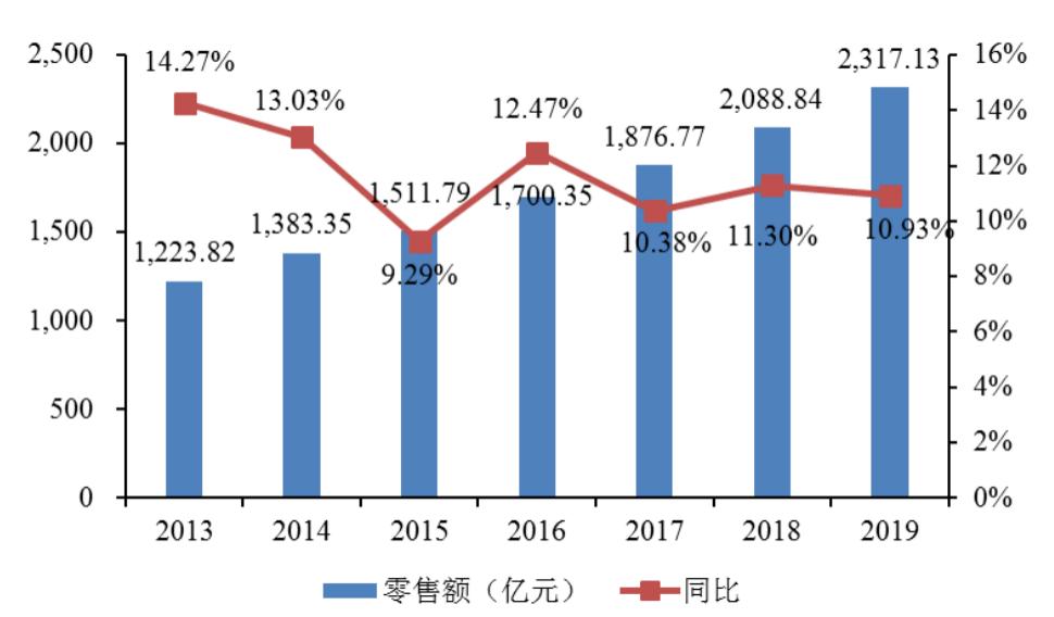 2023烘焙市场分析报告,烘焙食品企业市场规划