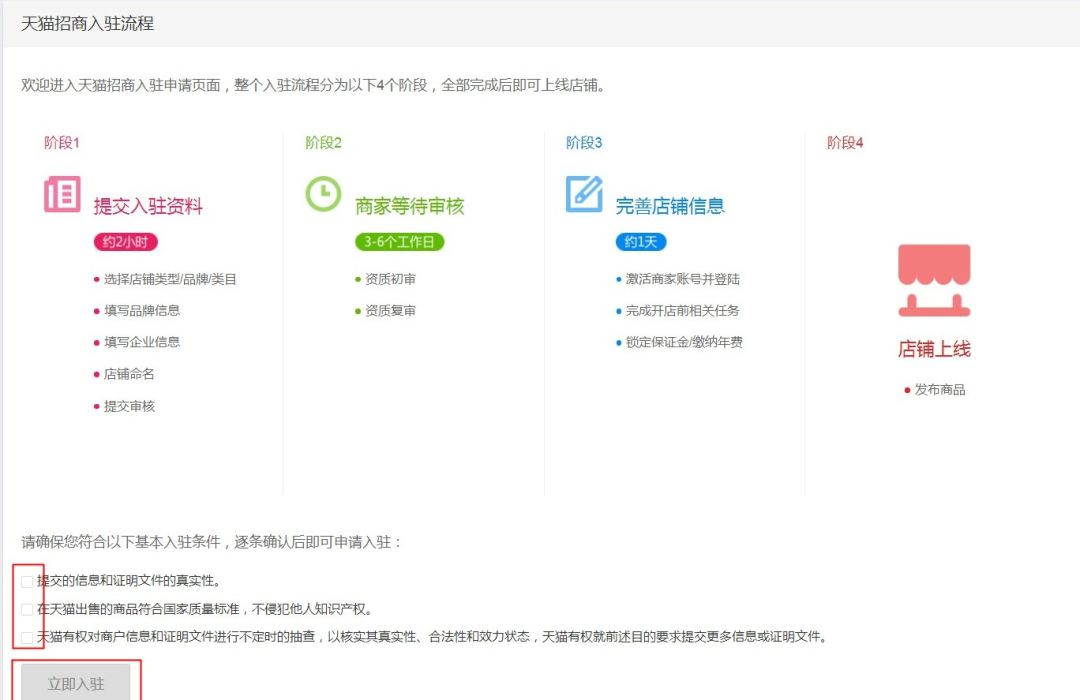 入驻天猫注册商贸公司流程,天猫入驻流程图解大全