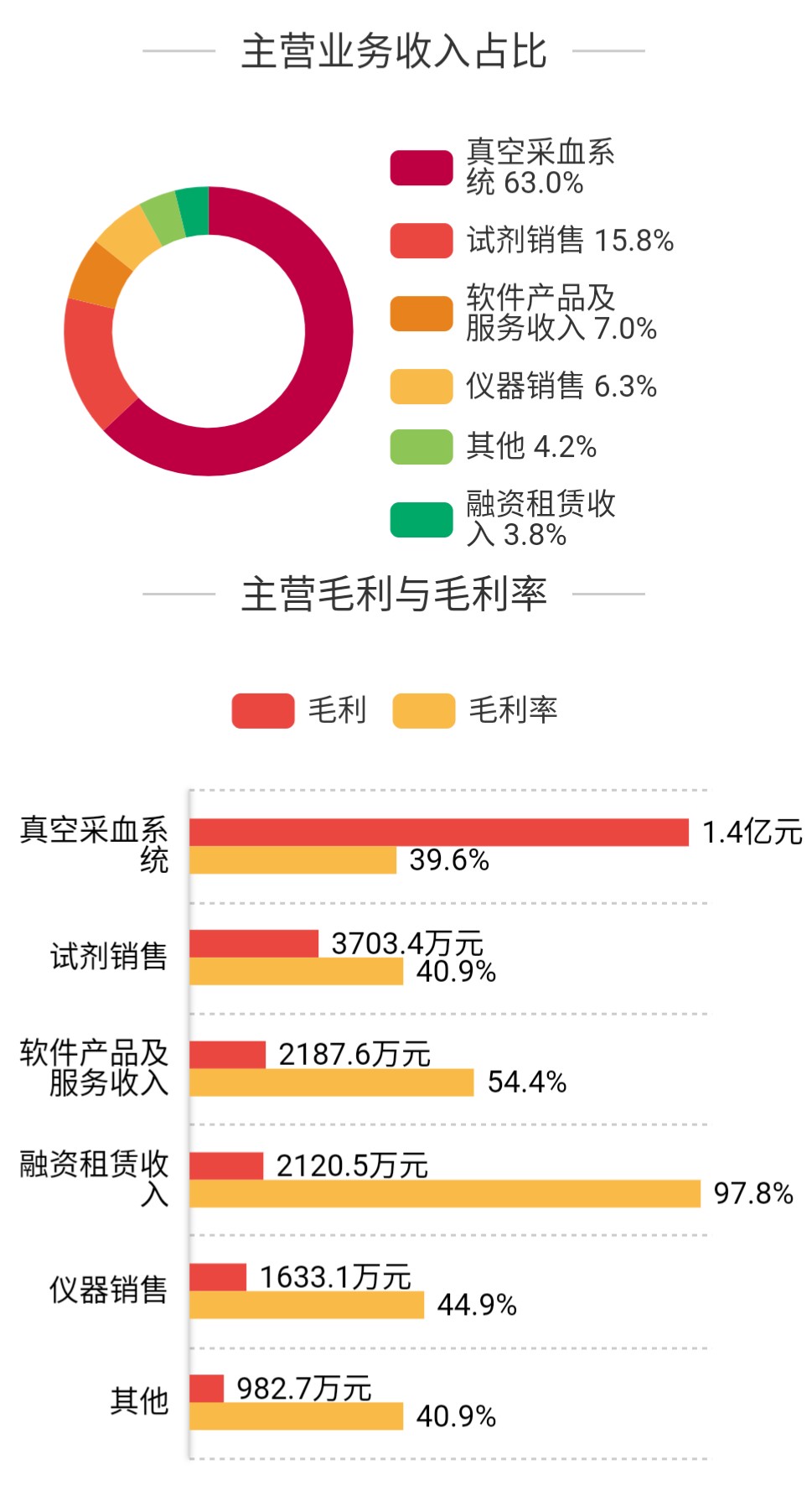 深度解析阳普医疗股票行情,阳普医疗未来有十倍潜力吗