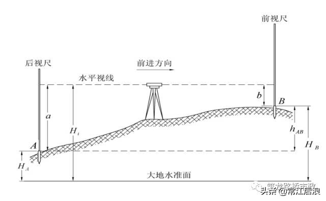 新手如何快速学会水准测量方法,导线测量二等水准教程
