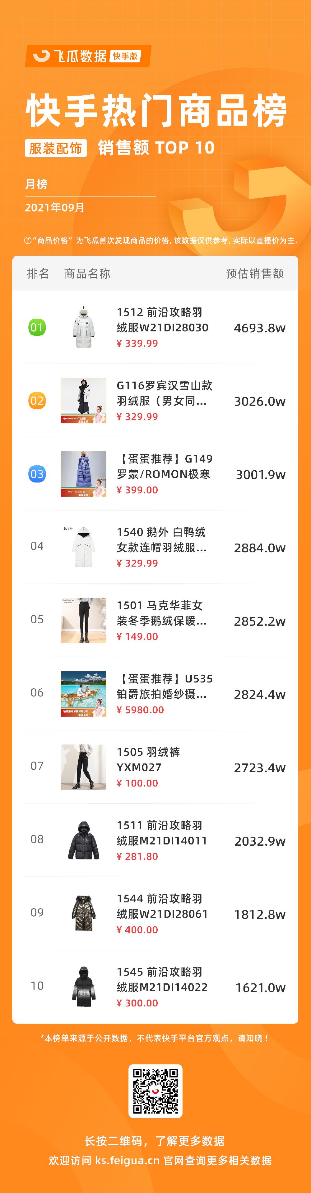 快手发布权威直播电商增长宝典 (快手直播电商日破1000亿)