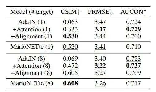 「附身」马云、恶搞特朗普，AI新应用助你上演「大咖模仿秀」