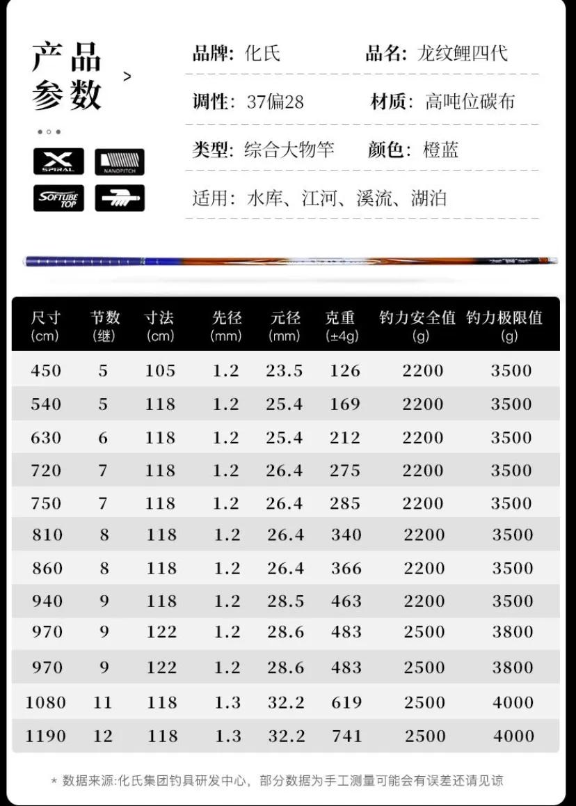 鱼竿评测那些疑问🤔️
