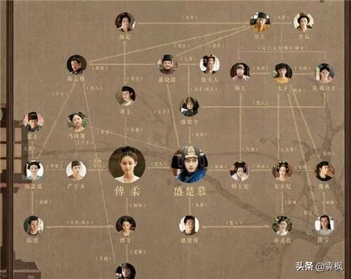 影视剧人物盘点系列,盘点四部精彩影视剧