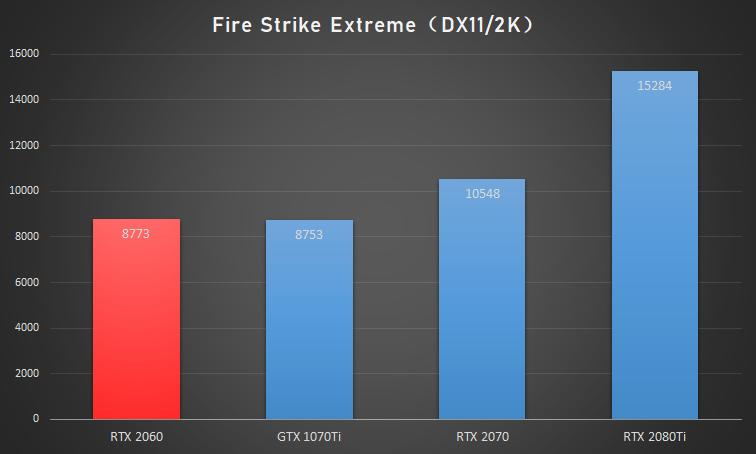nvidiageforcertx2060适合入手嘛,nvidiageforcertx2060二手显卡