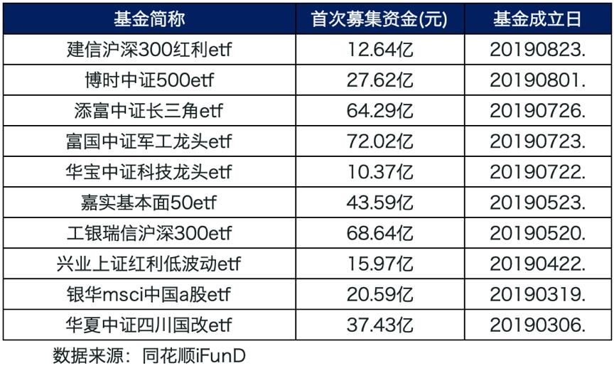 etf如何交易步骤视频,etf怎么认购