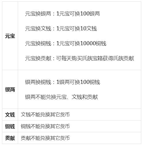 QQ华夏手游怎么玩,QQ华夏手游试练