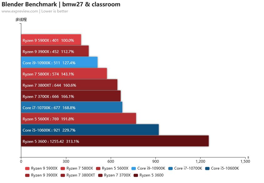 2020年最强核显cpu,笔记本cpu排行榜2021天梯图