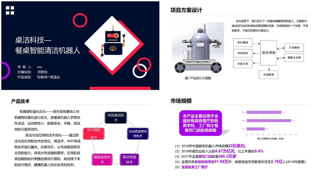 我帮大学生读者改了份参赛PPT，第二页这架构图，拿奖妥了
