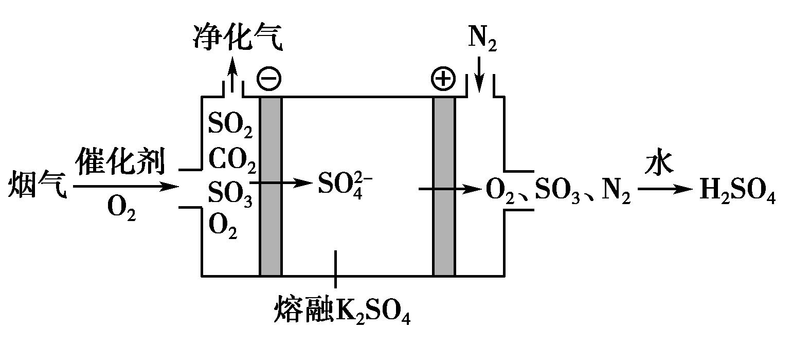 2023届高三一轮复习联考化学,2022高考化学总复习优化探究