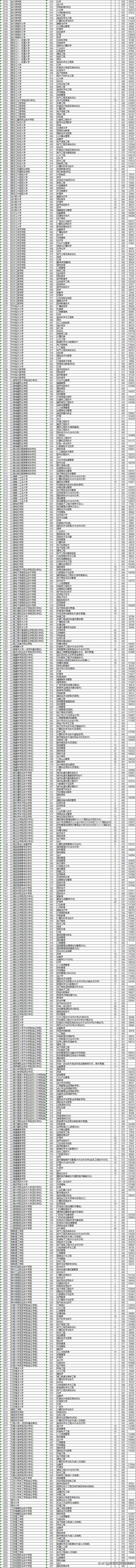 今年浙江二本院校投档线,2019浙江本一批院校投档线
