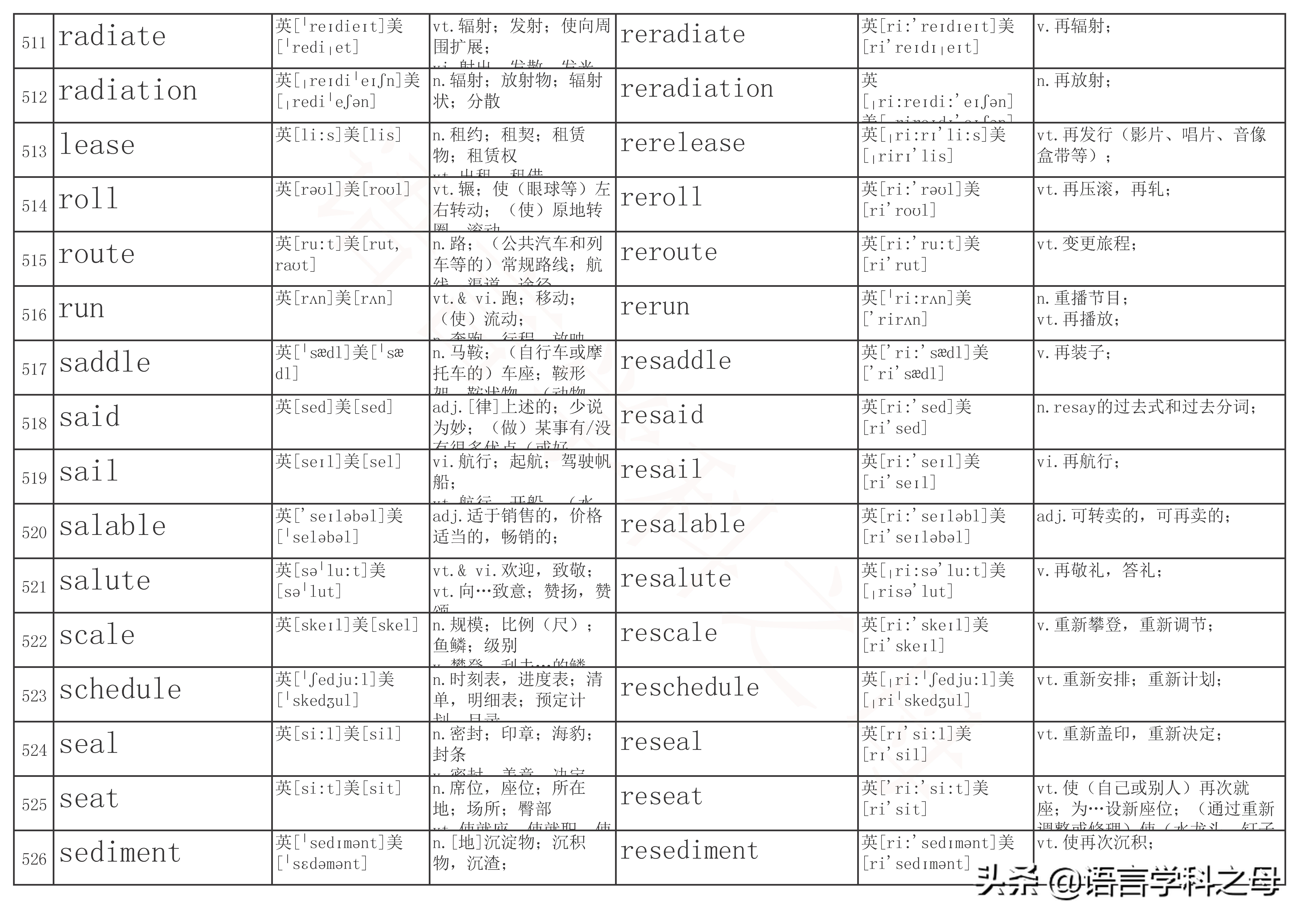re单词前缀,re前缀重复意义的单词总结