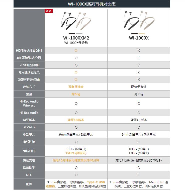 索尼wi-1000xm2通话质量,索尼WI-1000XM2蓝牙降噪耳机