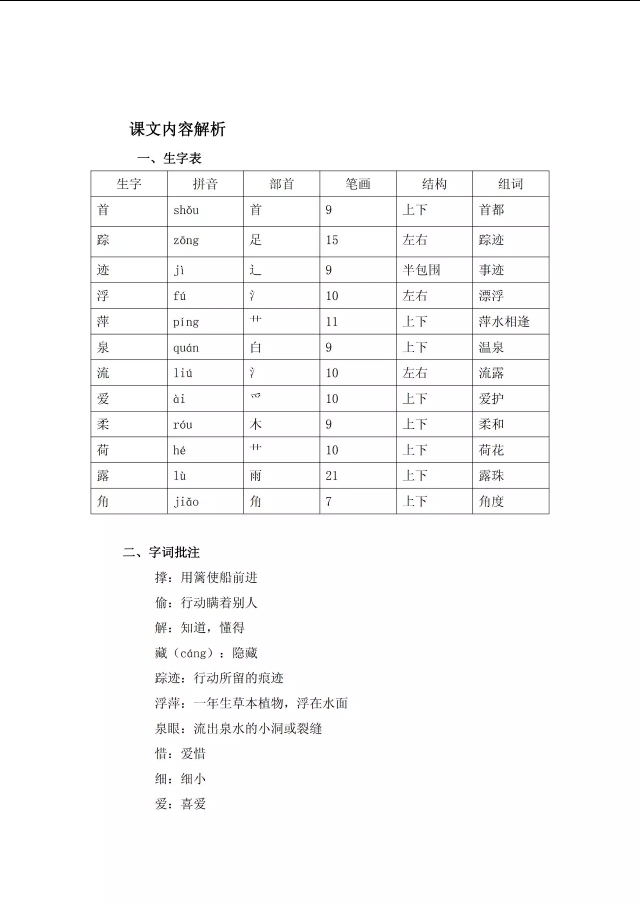 一语下全册生字（音序、部首、笔画、组词）+近反义词+词语解释