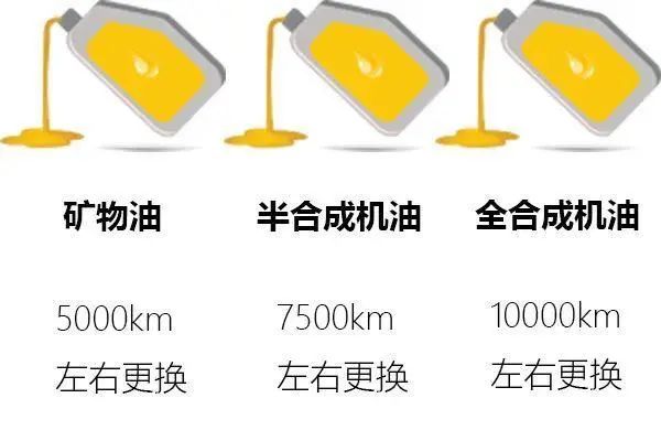 5000公里换机油特别黑正常吗,5000公里换机油坑了多少人