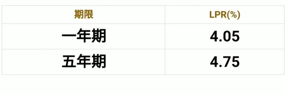 支付宝借呗利率14.6%什么概念,支付宝借呗利率为什么有高有低