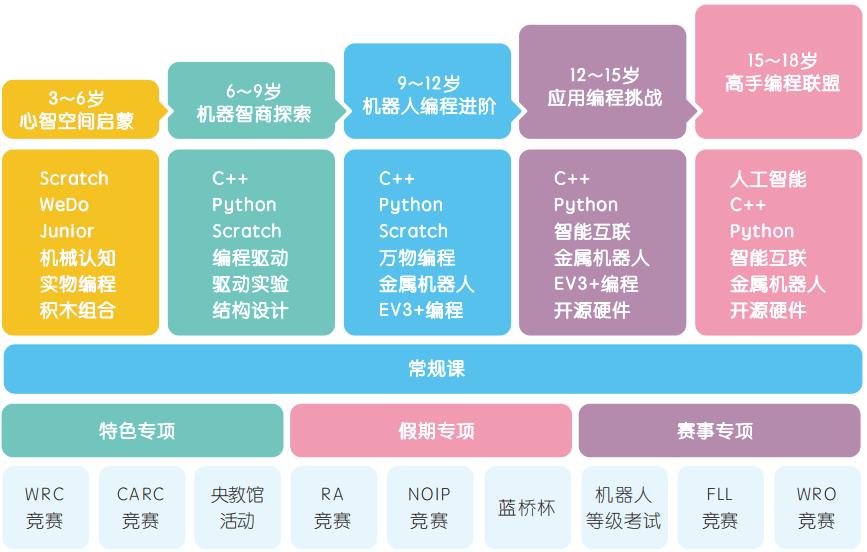 2021全国青少年机器人技术考试,全国青少年机器人技术等级考试