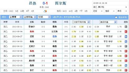 熊哥复盘,熊哥说球笔记