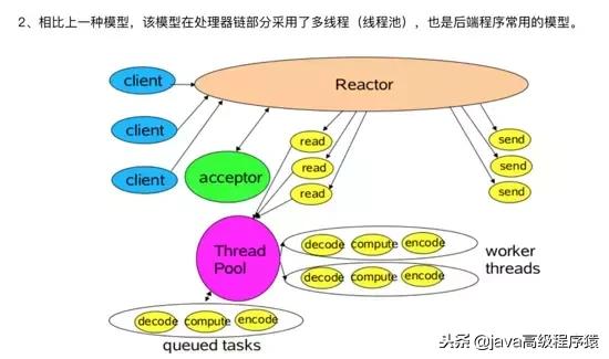 netty入门讲解,netty的基础知识