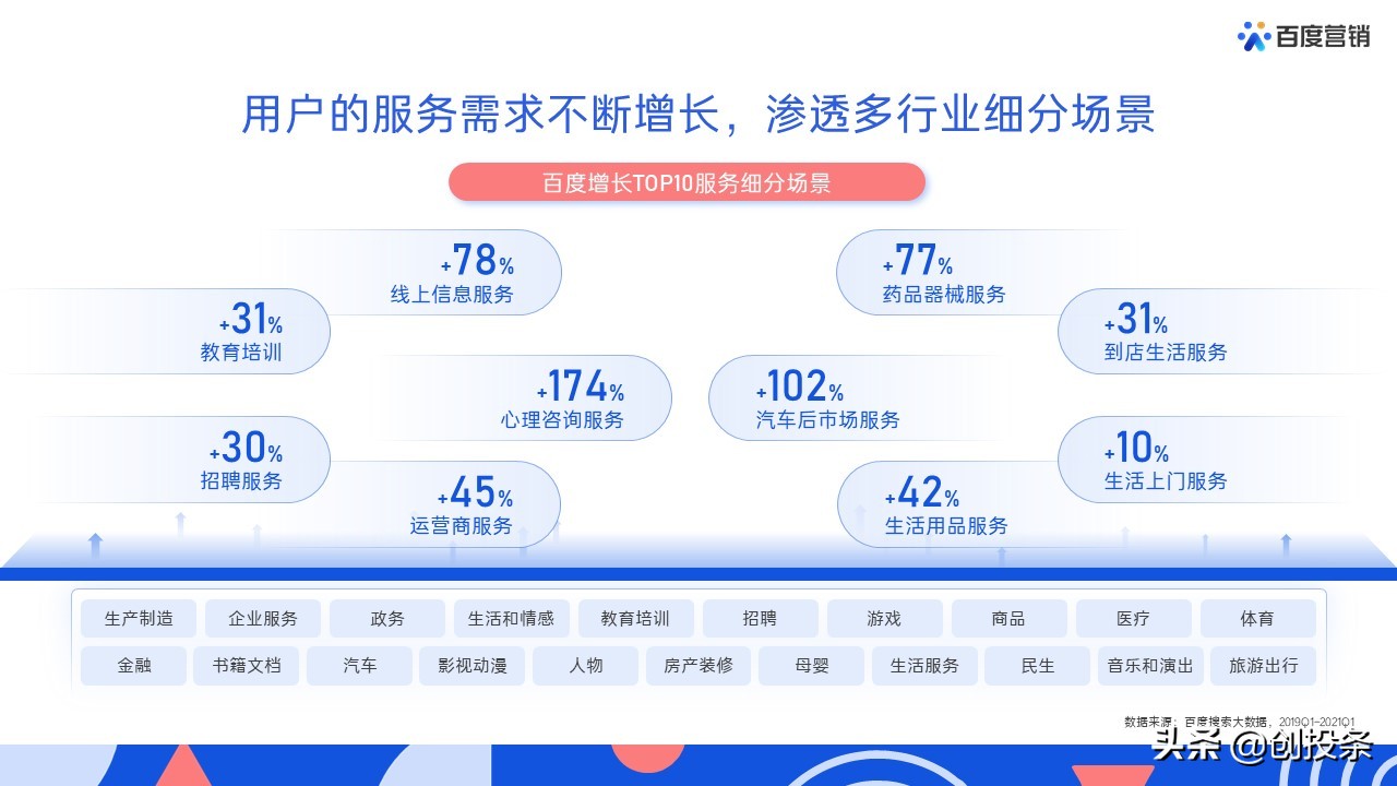 百度营销视频大全,百度推广营销通