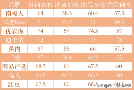 优衣库旗舰店男式保暖内衣,优衣库哪款保暖内衣最值得买