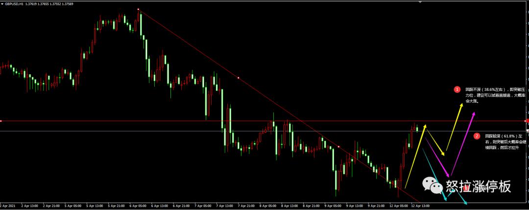 20210412：买入时机分享——图形记忆1