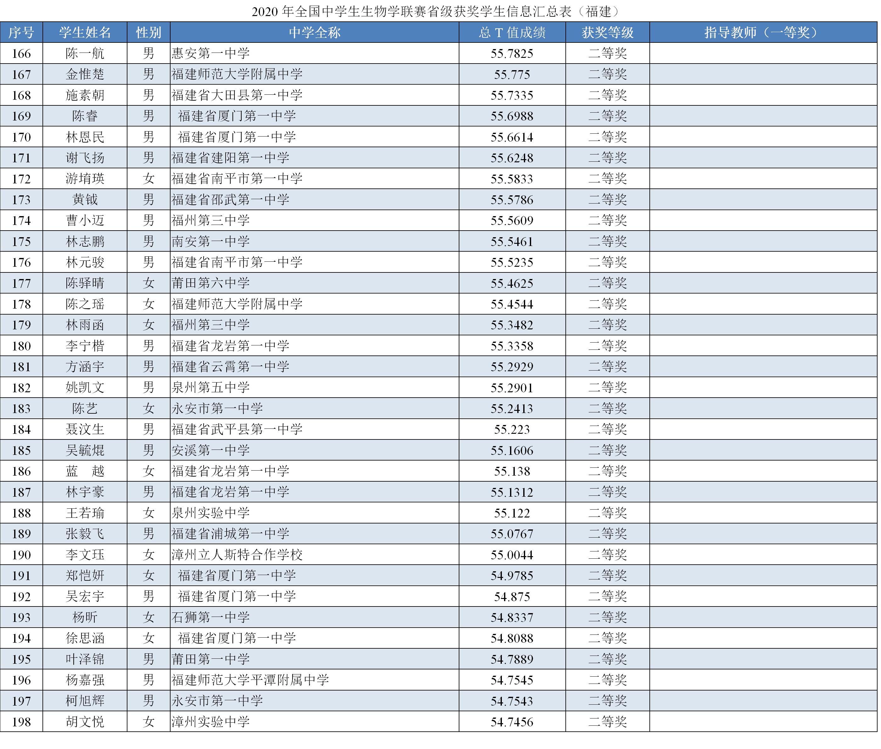39届全国中学生生物竞赛,2024福建省中学生生物竞赛