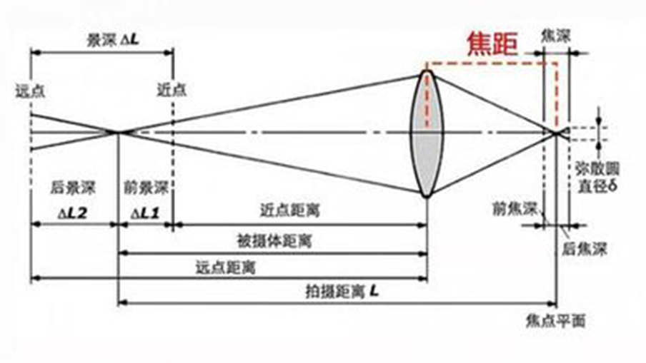 “鸡子”对“奇点”，惯性、对立统一、轮回，提示你宇宙的真相
