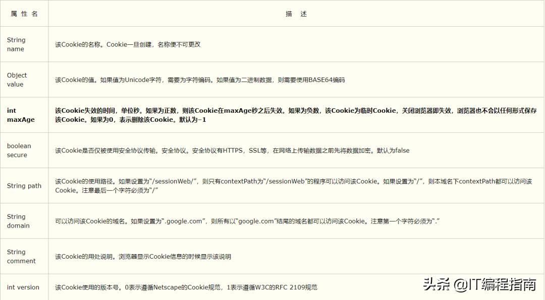 cookie和session和localstorage的区别,sessioncookie优点和缺点