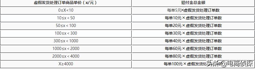 拼多多新手开店会有哪些罚款,拼多多0元开店商家如何受到处罚