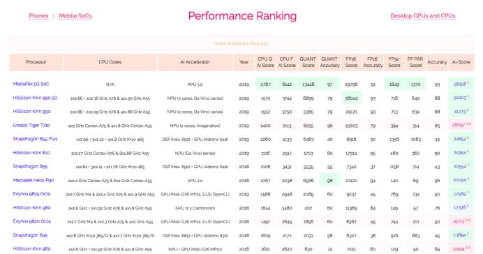 联发科手机芯片要在5g时代雄起,联发科在高端5g芯片上的崛起
