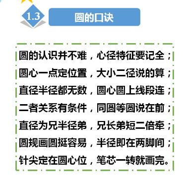 圆知识点总结归纳完整版,圆的相关知识点解析
