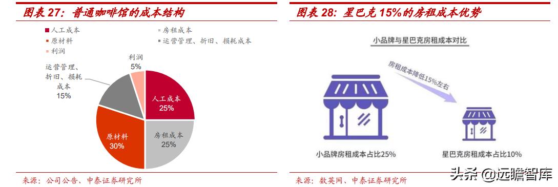 中国星巴克咖啡行业竞争分析,星巴克在中国打造咖啡创新产业园