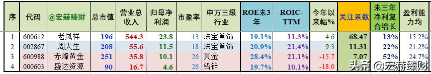 黄金板块上市公司,中国上市的黄金股票有哪些