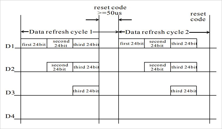 ws2812的spi驱动,ws2812硬件控制方案