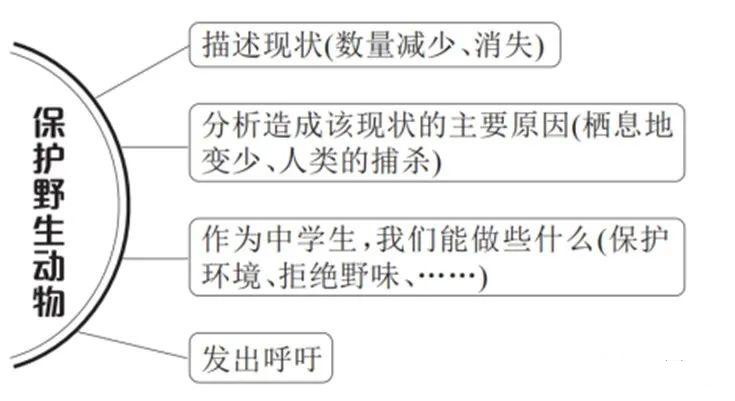 2021江西英语中考作文,2021中考英语作文评分标准表