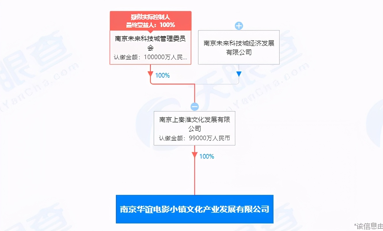 南京上秦淮华谊兄弟,江苏南京华谊兄弟