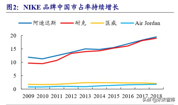 运动服饰龙头,运动服饰龙头公司