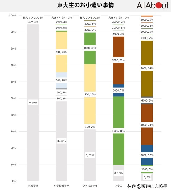 龙樱水野直美最后考上东大了吗,龙樱为什么上学