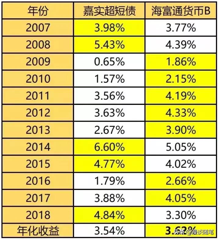 理财风险投资测评,比较靠谱风险较低的理财产品