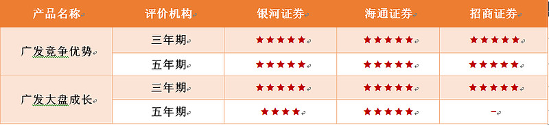 收益最高的十大基金公司,2023年收益最好十大基金