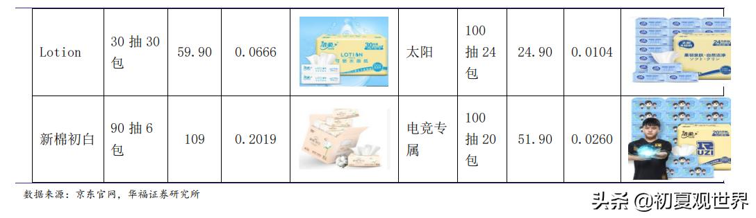 中顺洁柔重组,中顺洁柔抽纸