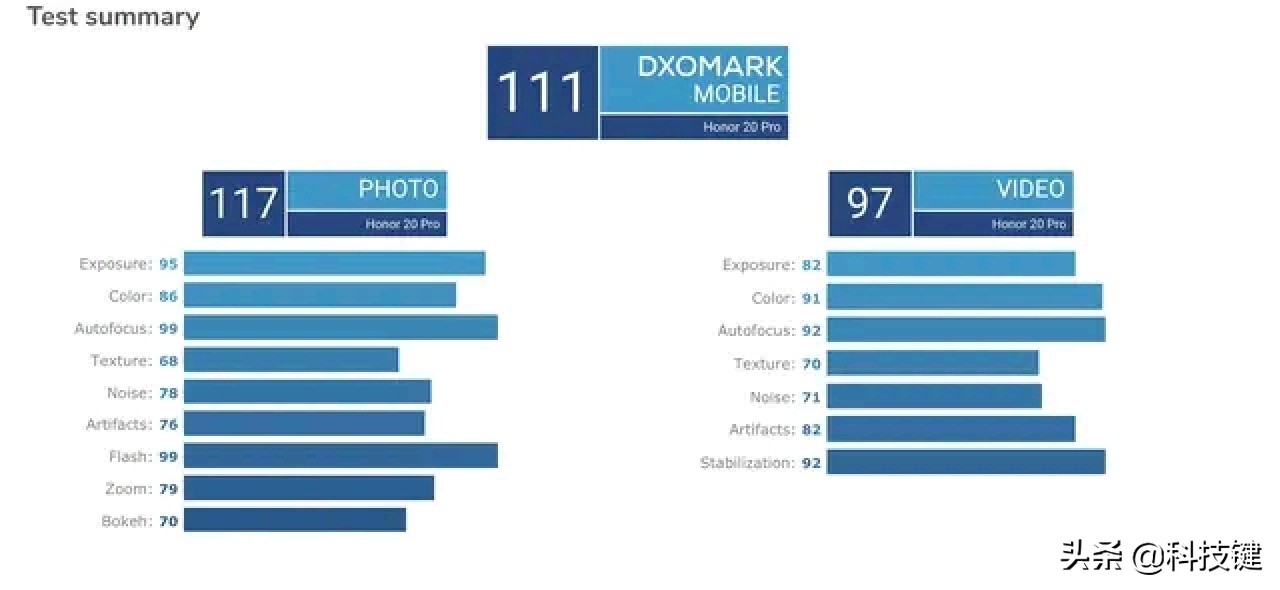 光荣20支持华为手机吗,光荣20可以用华为新系统吗