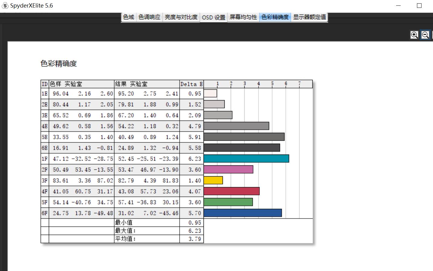 华硕灵耀x屏幕专家评测,华硕灵耀x逍遥和联想y7000