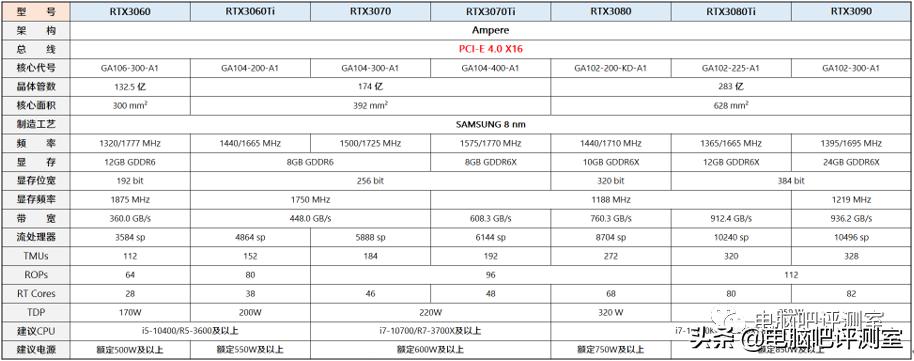 「2021年7月」7月装机走向与推荐（市场分析部分）