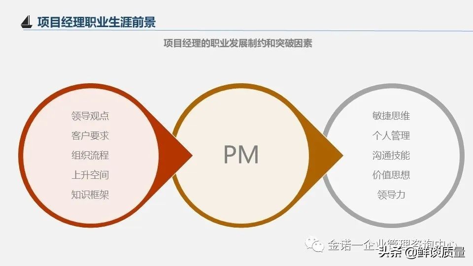 项目管理目标口诀,项目经理管理方法与流程