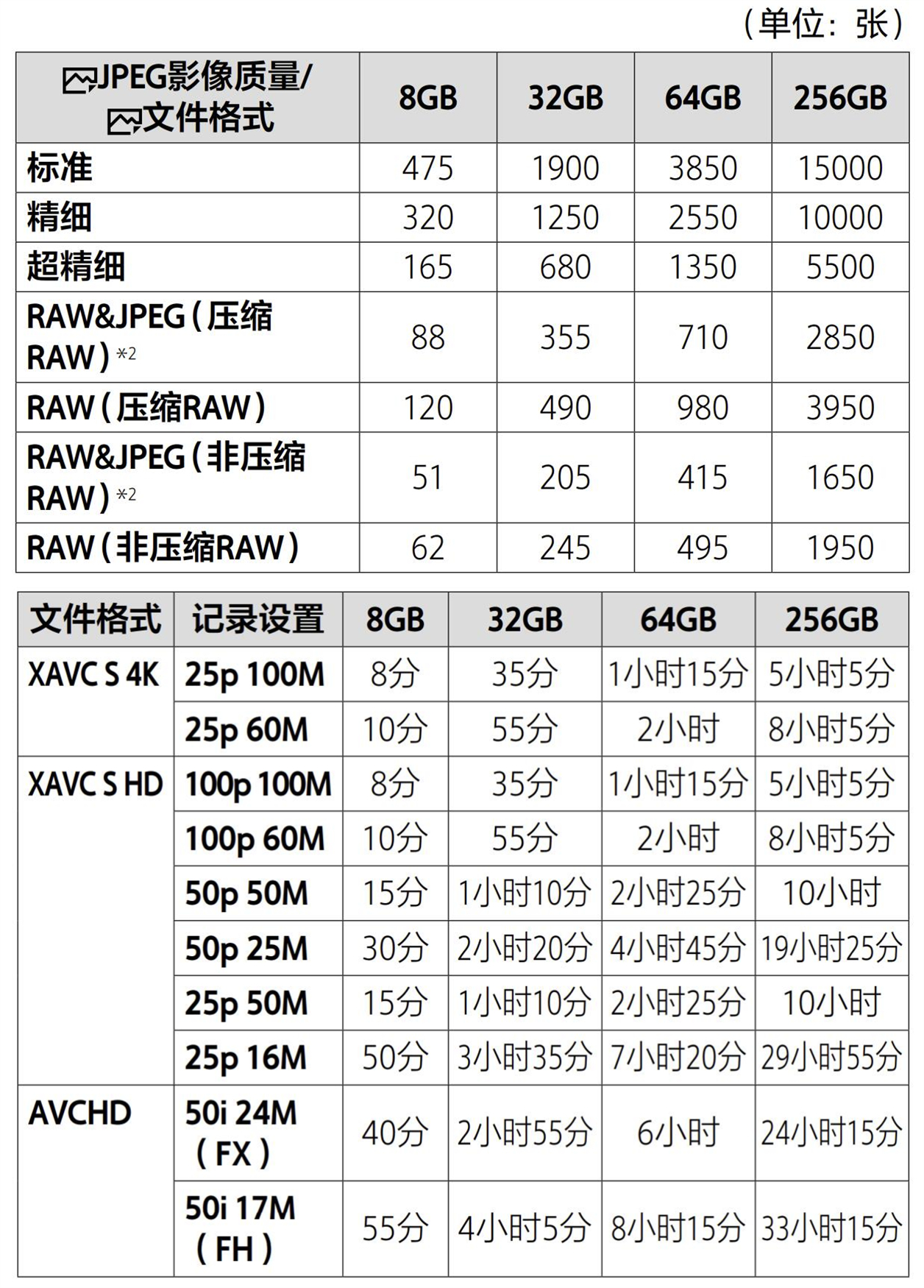 摄影必修课：UHS-Ⅰ和UHS-ⅡSD卡，到底该怎么选？