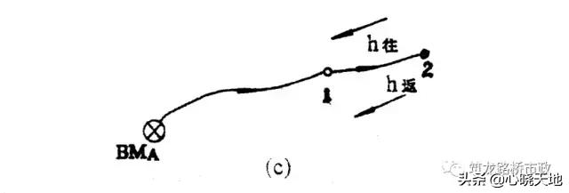 水准测量实训总结800字,水准测量过程中三脚架摆放遵循