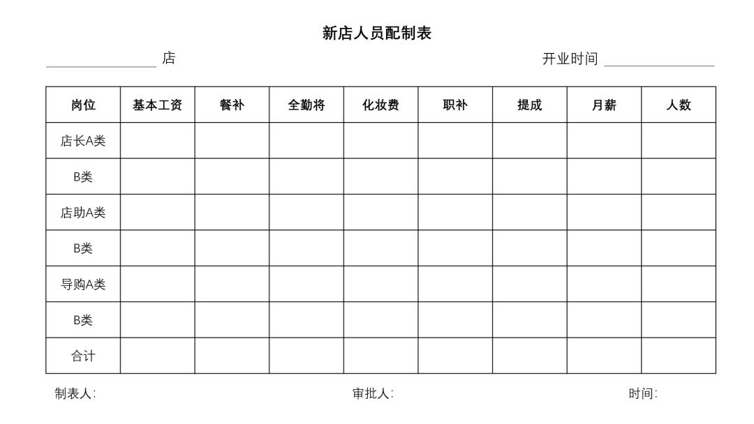 连锁加盟商业思维,连锁加盟店每月开店进度解释