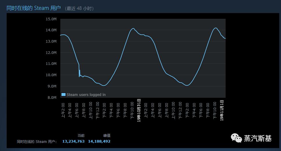 如何在steam上架一款游戏,如何在steam上发行游戏